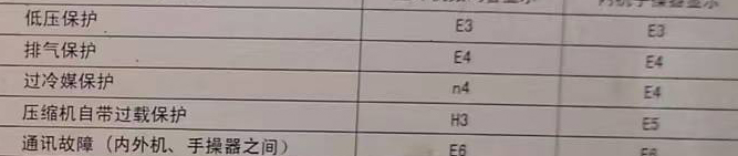 南平空调电话在哪里找